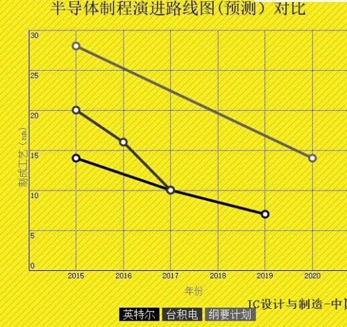 小芯片大生意，国芯战略背后的逻辑0