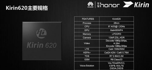 华为发布首款64位元八核处理器海思Kirin 620 定位中高端0