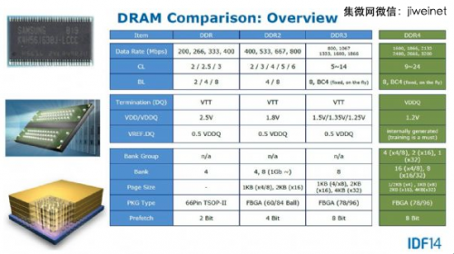 DDR4、NAND Flash存储器芯片发展趋势0