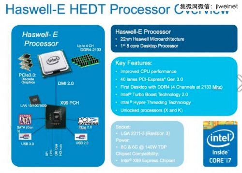 DDR4、NAND Flash存储器芯片发展趋势1