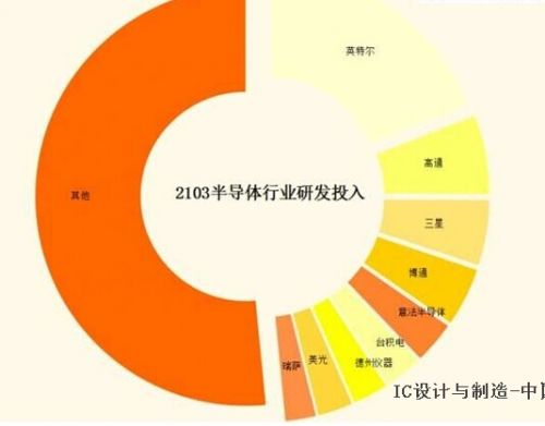 小芯片大生意，国芯战略背后的逻辑1