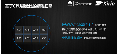 华为发布首款64位元八核处理器海思Kirin 620 定位中高端1