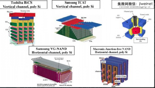 DDR4、NAND Flash存储器芯片发展趋势2