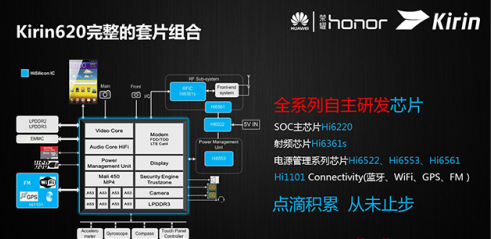 华为发布首款64位元八核处理器海思Kirin 620 定位中高端2