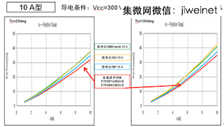 安森美半导体白家电的变频器智能功率模块IPM技术及方案5